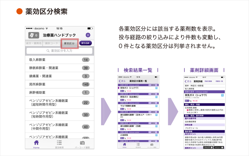 薬用区分羂索