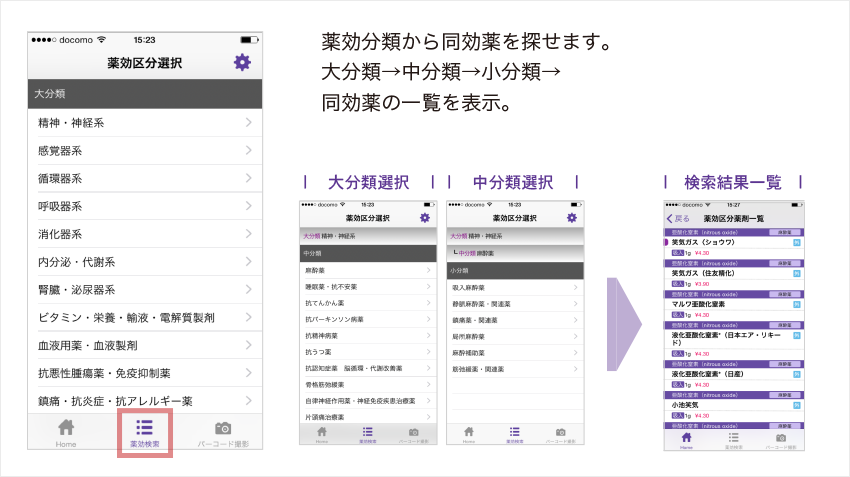 薬効分類から同効薬を探せます。